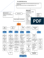 Woc Gastroenteritis Akut