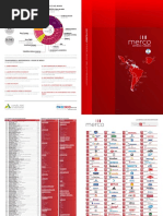 Resultados Merco Empresas Ar 2019