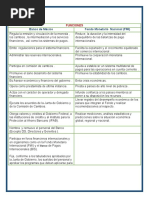 Cuadro Comparativo