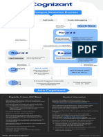 2021 Cognizant Campus Selection Process