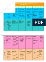 Api 653 Aboveground Storage Tank Inspector Preparatory Course Daily Time Table