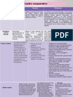 Cuadro Comparativo Localizacion