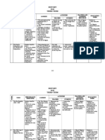 History Scheme of Work For Secondary School in Nigeria