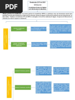 Cuadro Sinoptico Tarea Osito