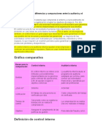 Cuáles Son Las Diferencias y Comparaciones Entre La Auditoria y El Control Interno