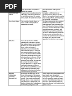 Aspect of Society Rizal's Observations As Depicted in The Noli Me Tangere Your Observations in The Present Context