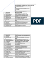 Final List of Participants To Be Issued A Certificate