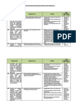 Analisis Keterkaitan KI Dan KD Dengan IPK Dan Materi Pembelajaran