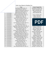 Daftar Nama Mahasiswa Pelantikan Ners-1