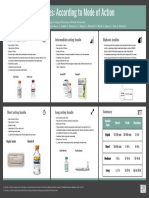 Insulin Types: According To Mode of Action: Rapid Acting Insulin Intermediate Acting Insulin Biphasic Insulins