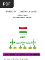 Cambios de Estado de La Materia 2 Sexto Basico