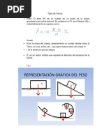 Tipos de Fuerza