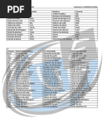 QGI2018 S1 Nomenclatura PDF