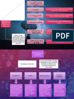 Mapa Conceptual 2