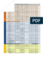 Programa Del Equipamiento Comercial - Grupo N°03