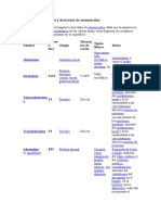 Hormonas Peptídicas y Derivadas de Aminoácidos