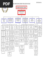 Board of Education: Abc Unified School District Organization Chart