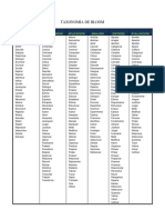 Tabla de Verbos Didacticos de La Taxonomia de Bloom PDF