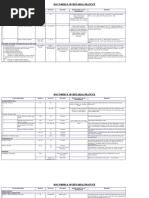 Roc Forms & Secretarial Practice