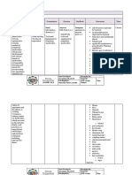 B. Learning Activities: Date Developed: Document No. Issued By: SLSU Lucena Campus Developed by