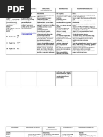 Drug Name Mechanism of Action Indication / Contraindication Adverse Effect Nursing Responsibilities