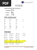 Modul Hanyu Pinyin PDF