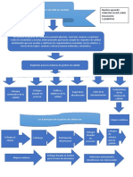 Actividad 1 EVIDENCIA 2 Mapa Conceptual AA1