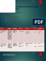 Operacionalización de Variables.