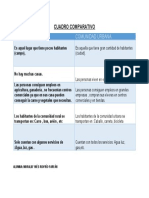 Cuadro Comparativo