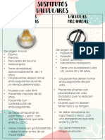 Cuadro Comparativo Sustitutos Valvulares