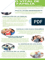 Infografia Ciclo Vital Familiar