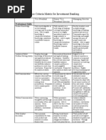 The Performance Criteria Matrix For Investment Banking