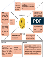 Mapa de Empatia Word