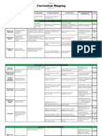 Curriculum Mapping - Science 7