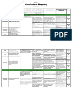 CURRICULUM MAPPING - SCIENCE Grade 8