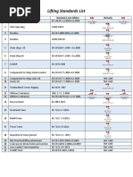 Lifting Standards List: Item Description Standard / Last Edition Remarks 1 2 3 4