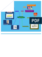 Mapa Mental Analogia Del Ciclo de Vida PDF