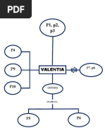 VALENTIA