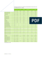 ANEXO 13 Mod II Composición Corporal Selecciones Colombia Por El Método de Fraccionamiento de Masas de Dos Componentes PDF