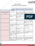 Cuadro Comparativo Ventajas y Desventajas de Los Sistemas de Producción