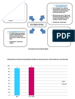 Intervensi Kehadiran Murid
