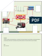 Mapa Mental Sobre Canal de Distribucion para Las Tiendas Oxxo