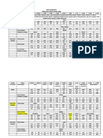 Jadual Percubaan PAT 2020