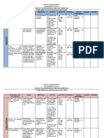 Local Youth Development Plan 2.0