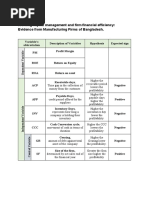 Research Topic: Working Capital Management and Firm Financial Efficiency: Evidence From Manufacturing Firms of Bangladesh