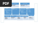 Mapa de Procesos Hotel