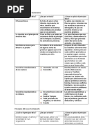 Principios Del Antiguo Testamento para Presentar