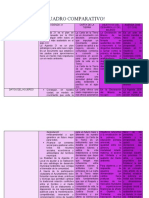 Cuadro Comparativo