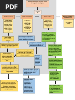 Mapa Conceptual