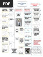 Mapa Costos